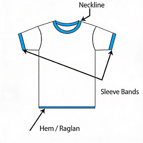 Custom add-on diagram: neckline (bo cổ), sleeve bands (bo tay), hem (le lai)